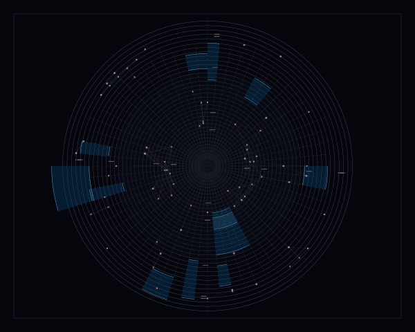 Polar coordinate transformation of Swiss grid with radial distortion