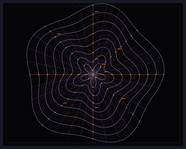 Polar coordinate transformation of Swiss grid with radial distortion