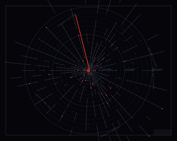 Polar coordinate transformation of Swiss grid with radial distortion