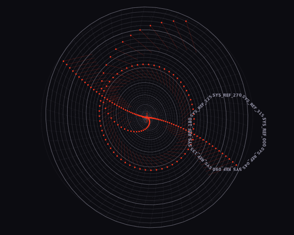 Polar coordinate transformation of Swiss grid with radial distortion